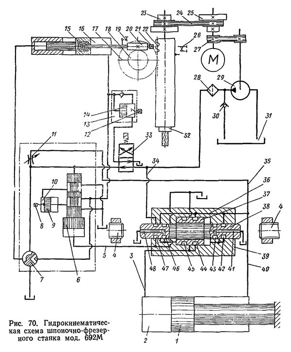Кінематична схема шпоночно-фрезерного верстата 692М